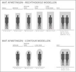 Exped SIM Comfort 5 LW Zelfopblazende Slaapmat -Buiten kamperen 1808 1900 exped afmetingen 3