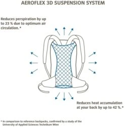 Vaude Brenta Rugzak - 36 + 6 Liter - Zwart 11 Vaude Brenta Rugzak - 36 + 6 Liter - Zwart -Buiten kamperen 1900 1900 brenta 6
