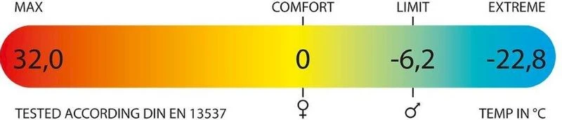 Polydaun Stern Slaapzak - Grijs 7 Polydaun Stern Slaapzak - Grijs - Afbeelding 7