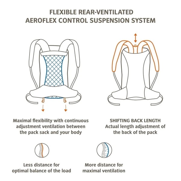 Vaude Wizard Rugzak 18 + 4 Liter - Zwart/bruin 7 Vaude Wizard Rugzak 18 + 4 Liter - Zwart/bruin - Afbeelding 7